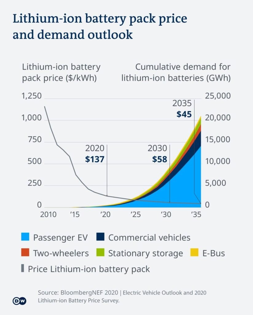 Aur Sunao - Lithium: How Long Can Sustainable 'White Gold'?